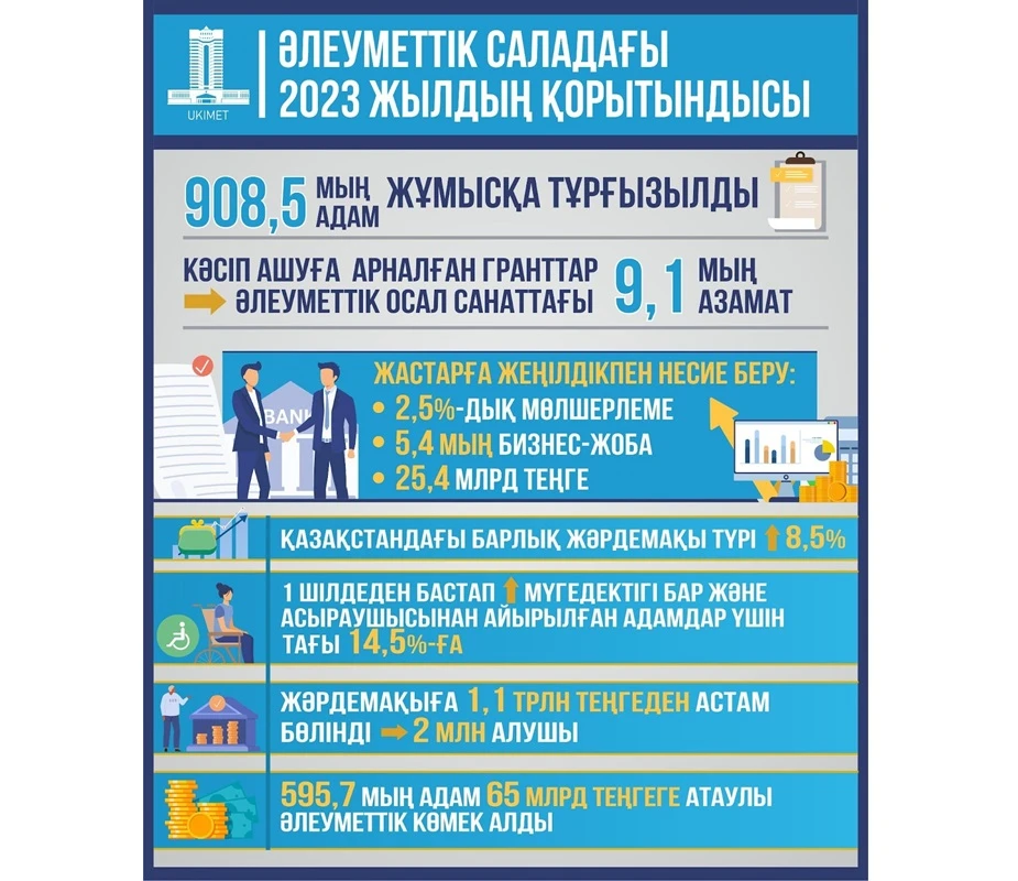 الەۋمەتتىڭ كوڭىل كۇيى نەشىك؟