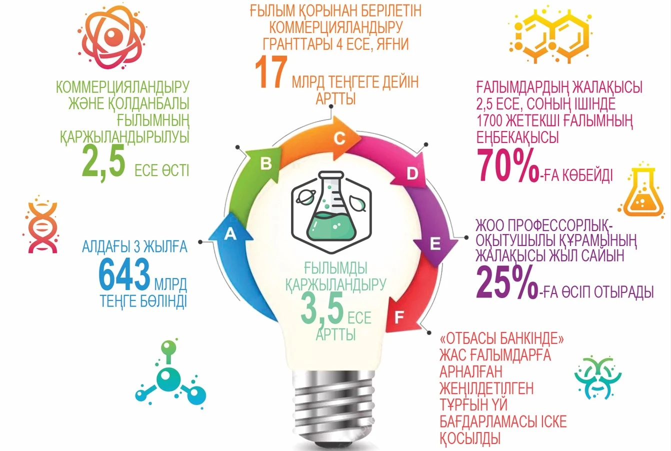 عىلىمداعى ترانسفورماتسيا