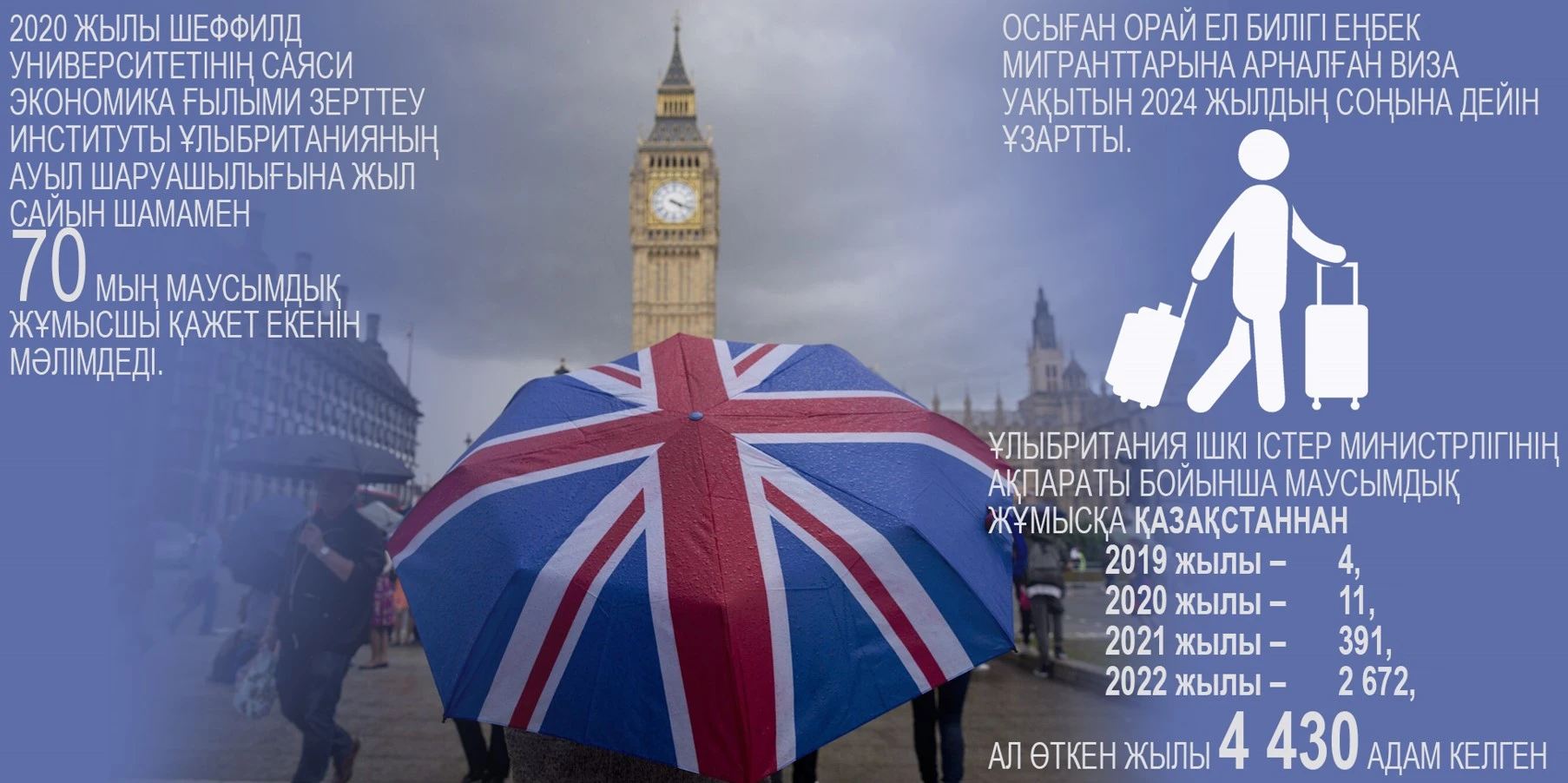 ماۋسىمدىق جۇمىستىڭ ماشاقاتى