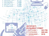 ينتەرنەتى ارزان ەلمىز