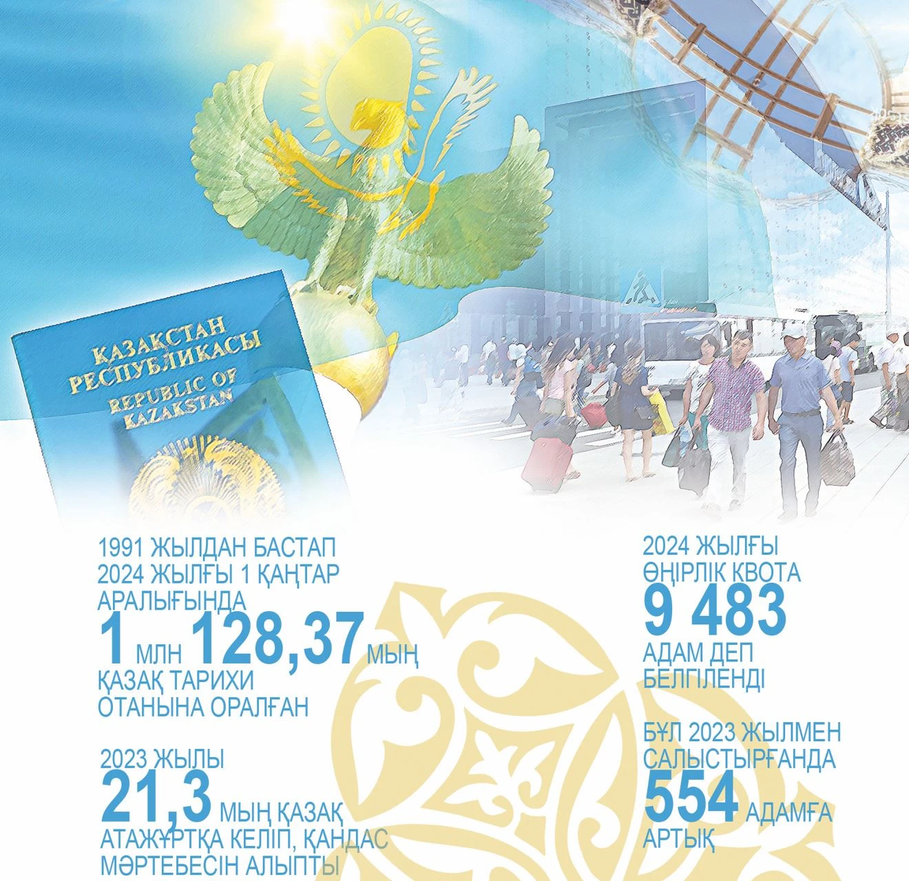 كوش كۆوتاسى كوبەيدى