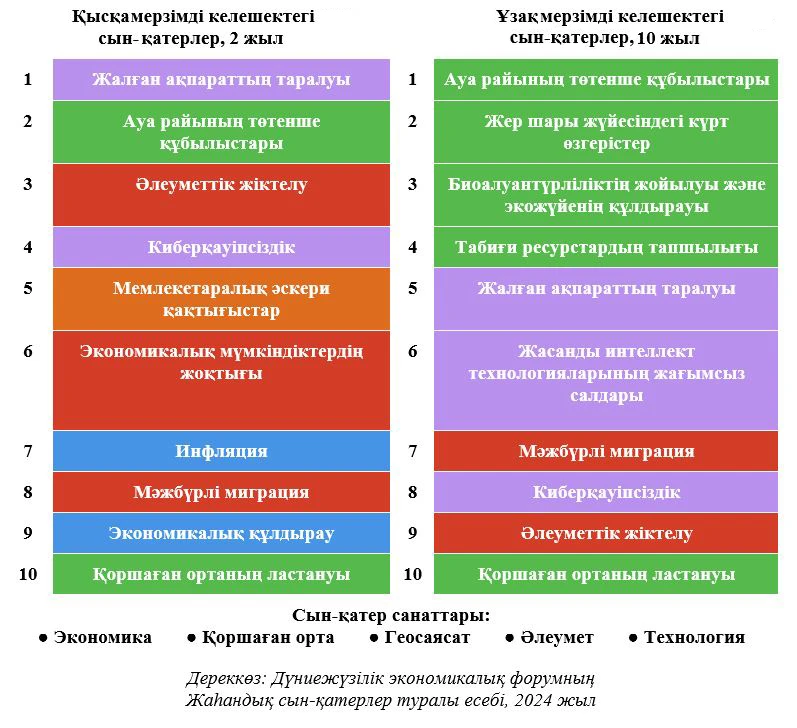 جاھاندىق سىن-قاتەرلەر