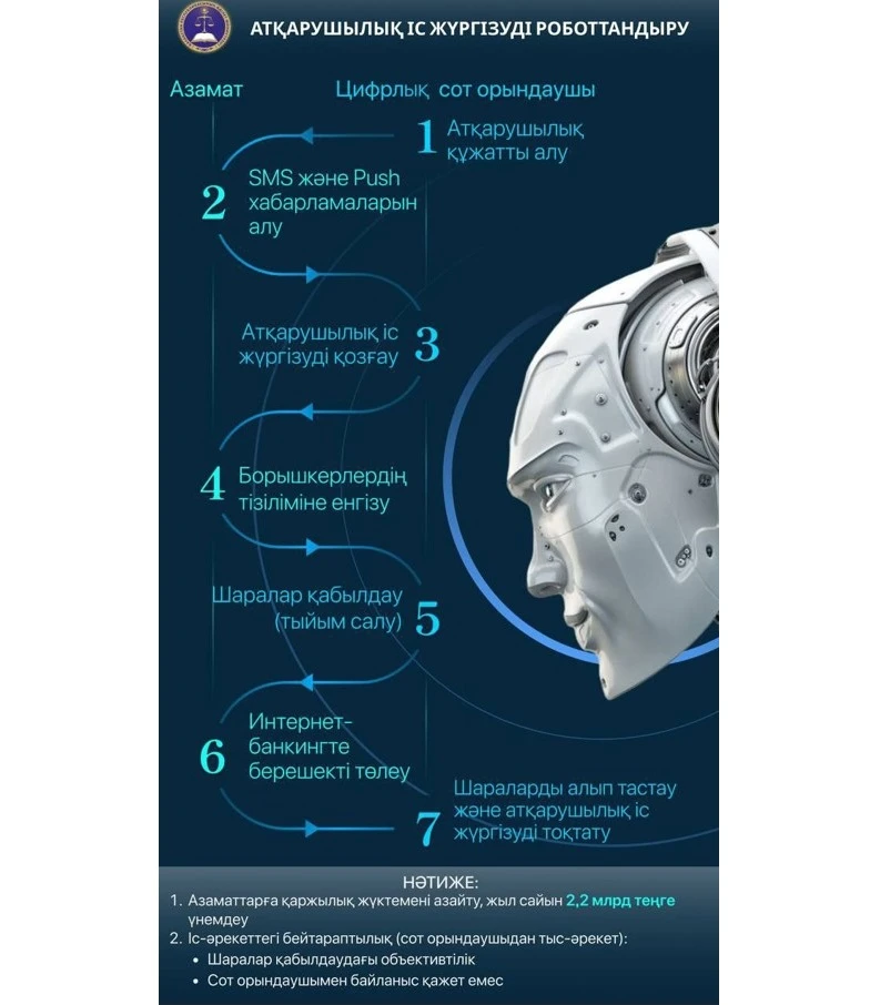 روبوت – سوت ورىنداۋشى