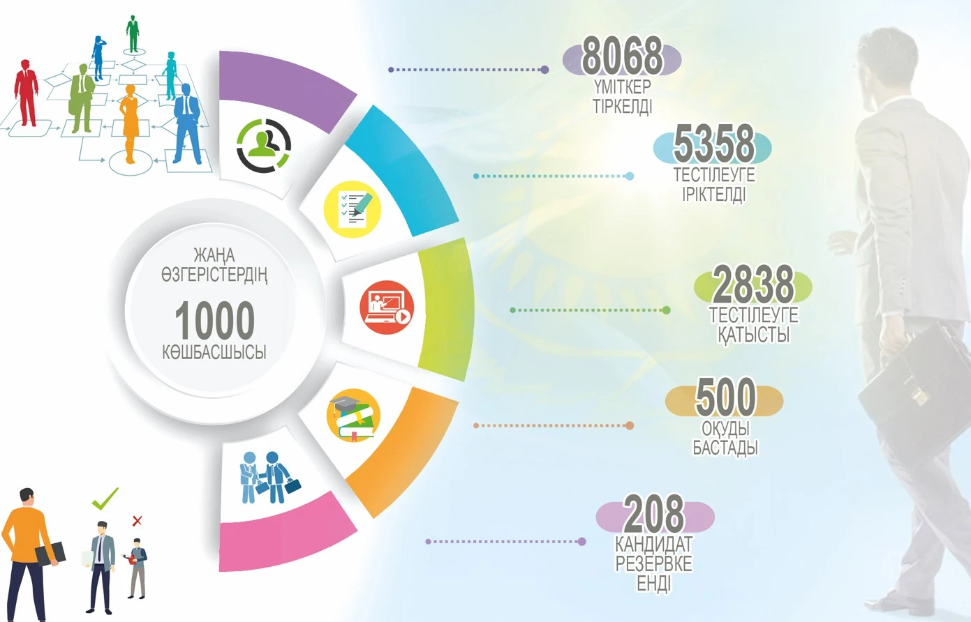 مىڭ كوشباسشى