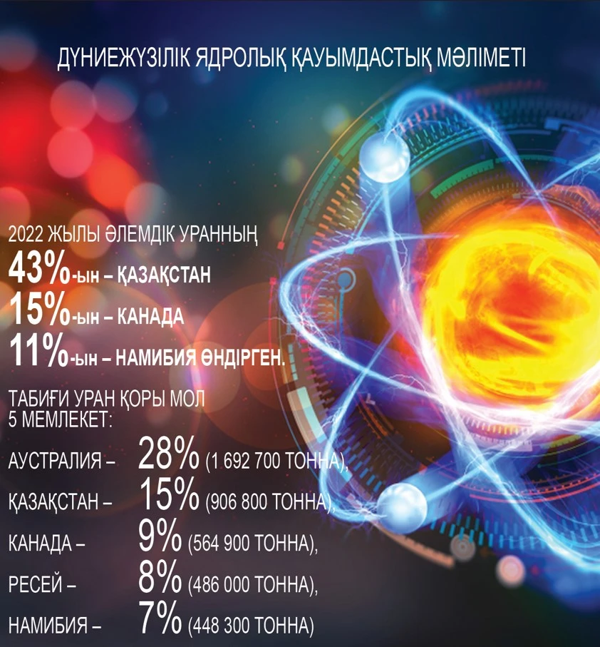 بەيبىت اتوم ءھام ەنەرگەتيكالىق قاۋىپسىزدىك