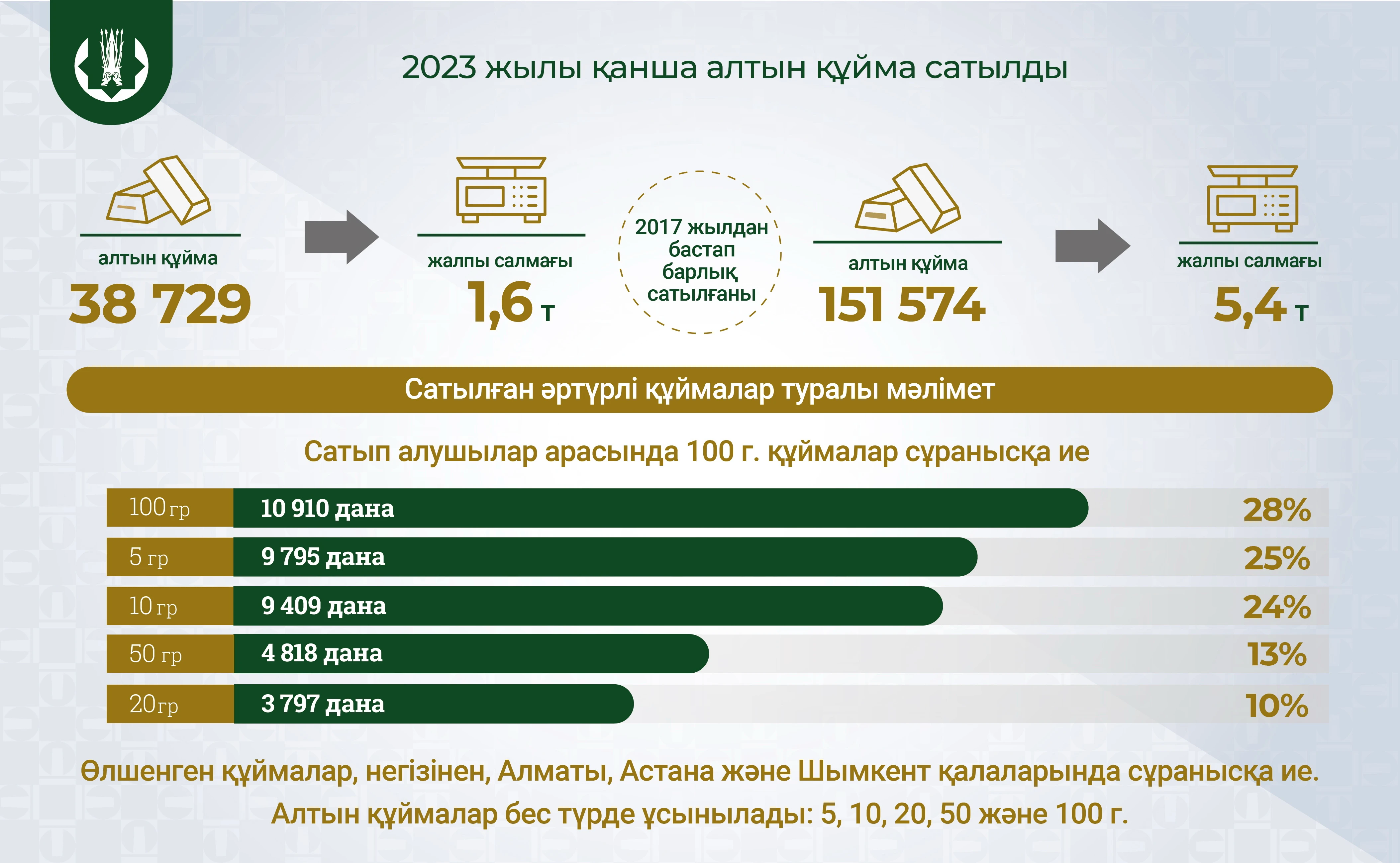 التىن قۇيمانىڭ ءباسى جوعارى