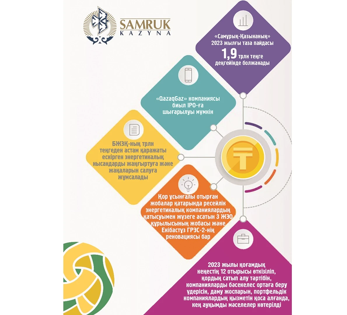 «سامۇرىق-قازىنا» جوبالارىنا بجزق قاراجاتى تارتىلادى