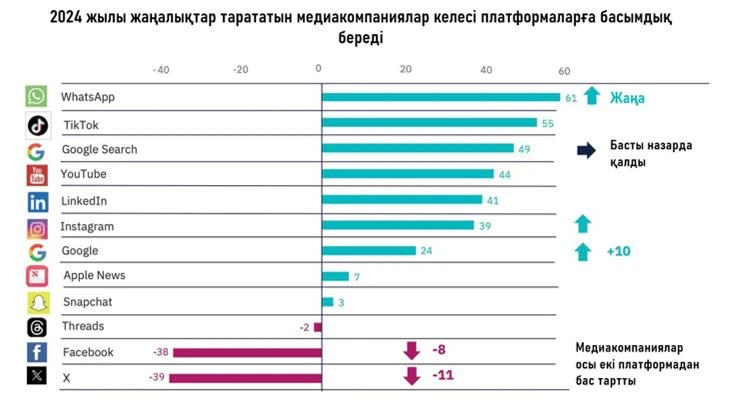 تسيفرلىق داۋىردەگى مەديا الەم