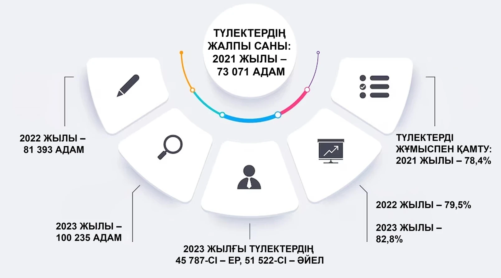 كادر كاسىبيلىگىنە كوزقاراس