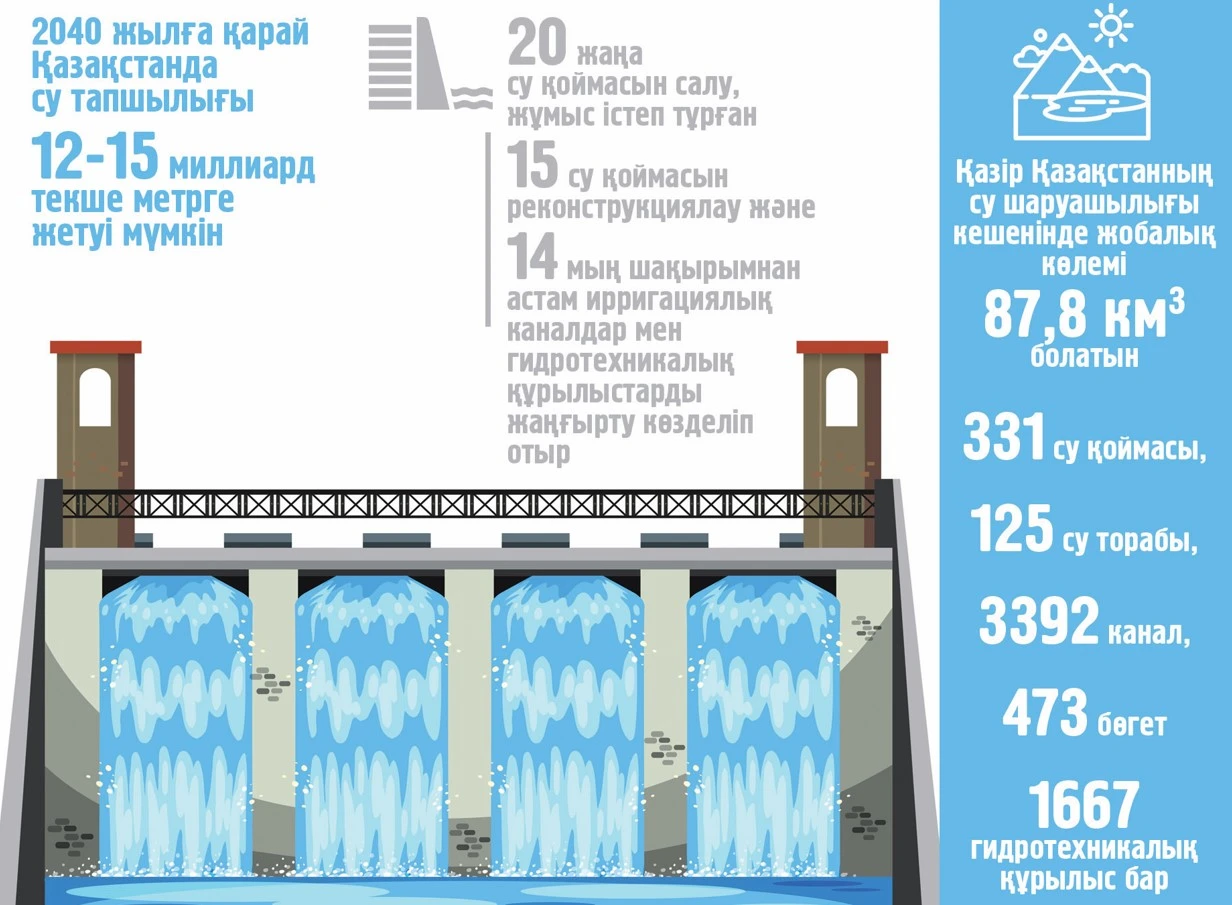 شارۋا ۋايىمىن قالاي سەيىلتەمىز؟