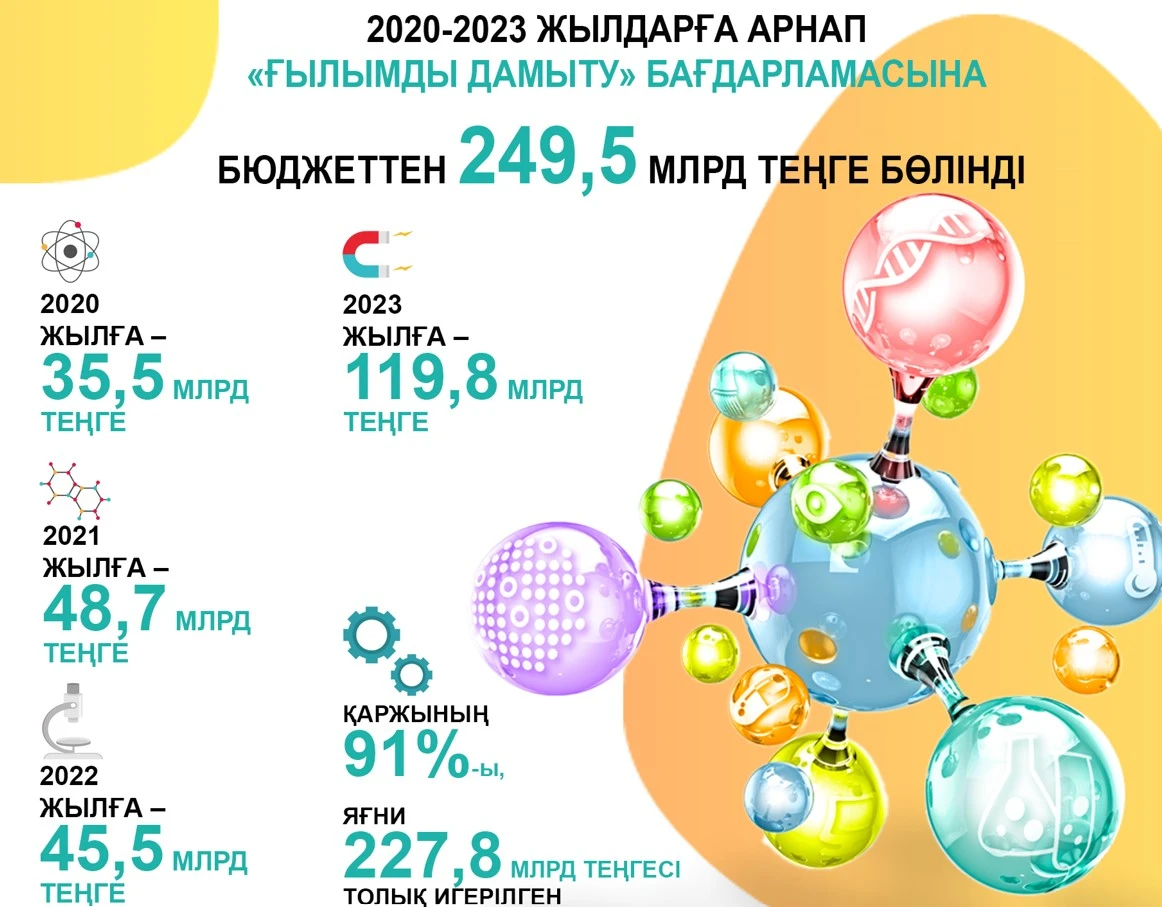 عىلىمدى قارجىلاندىرۋ – قوعام دامۋىنىڭ نەگىزى