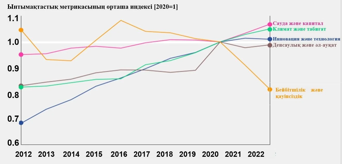 جاھاندىق ىنتىماقتاستىق بارومەترى