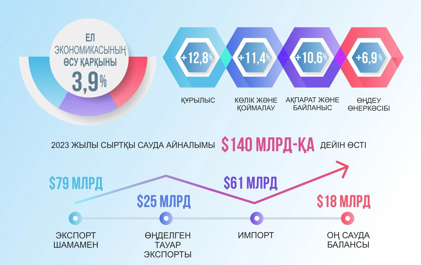 قوسىمشا قۇن سالىعى كوتەرىلمەيدى