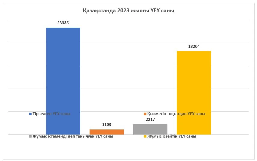 ازاماتتىق قوعامنىڭ العىشارتى