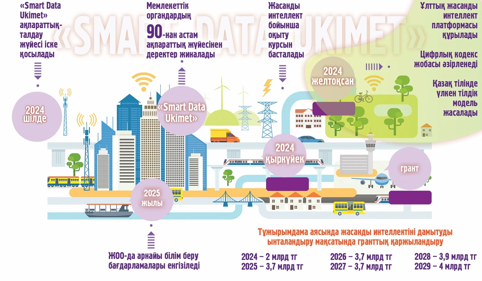 جاساندى ينتەللەكت سالاسىن دامىتۋ تۇجىرىمداماسى