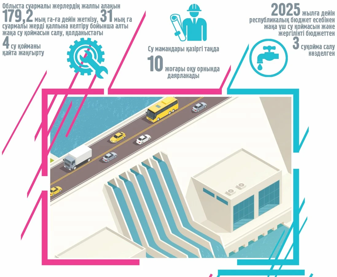 سۋ شارۋاشىلىعىنىڭ جوعارى وقۋ ورنى كەرەك