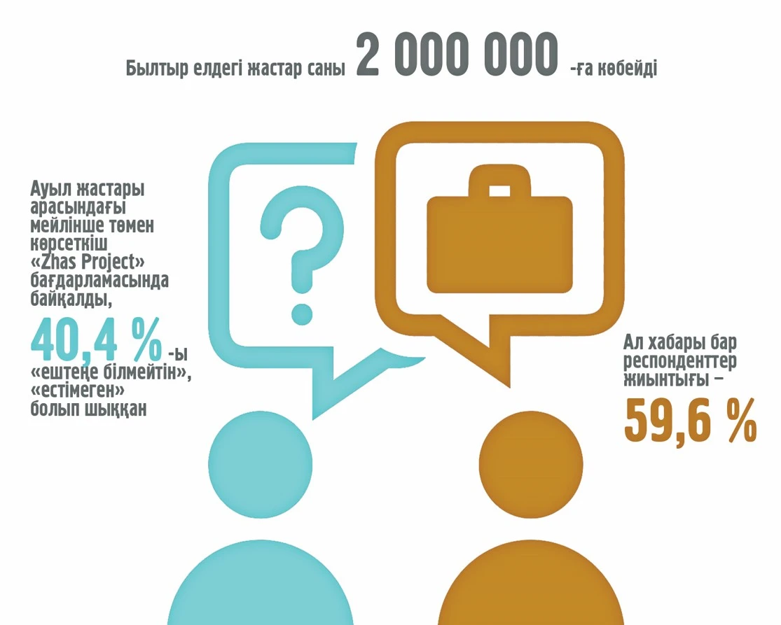 جۇمىسپەن قامتۋدىڭ جاۋاپكەرشىلىگى