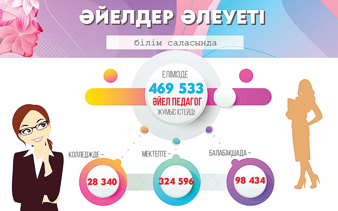 ۇزدىك پەداگوگ