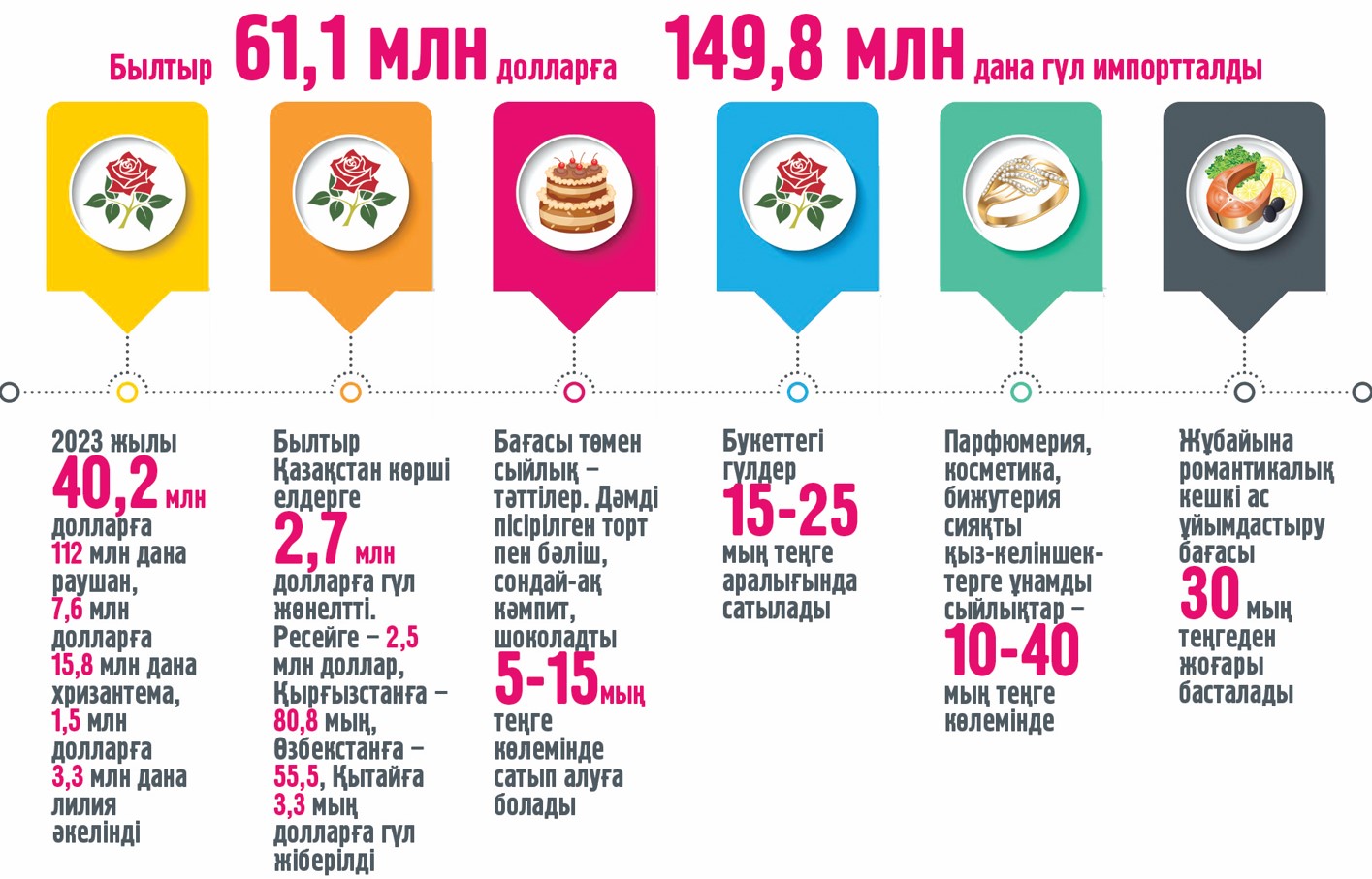 سىيلار ەدىم سەن ءۇشىن...