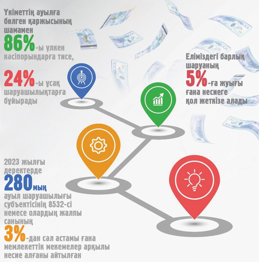 بولىنگەن قارجى اۋىلعا جەتپەيدى