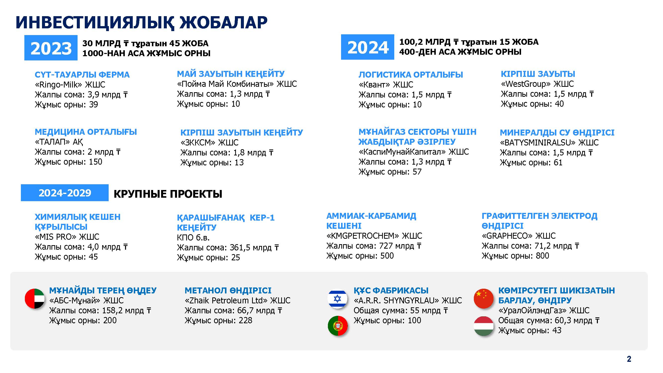 اۋدانعا ينۆەستور نەگە بارمايدى؟