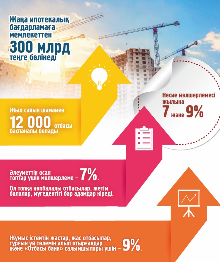 جاڭا يپوتەكا كىمگە بەرىلەدى؟