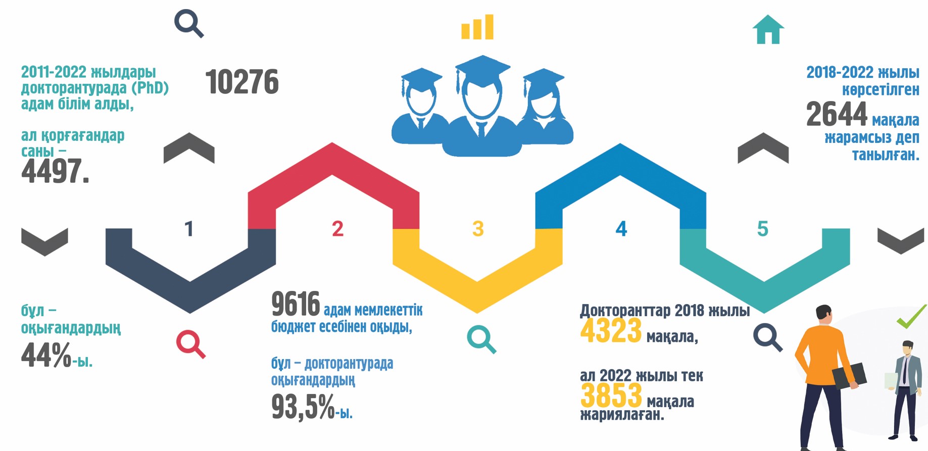 دۇرمەگى كوپ PhD دارەجە
