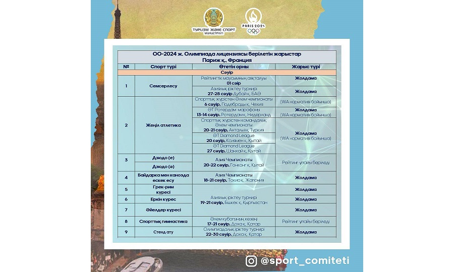 سپورت ۆەدومستۆوسى