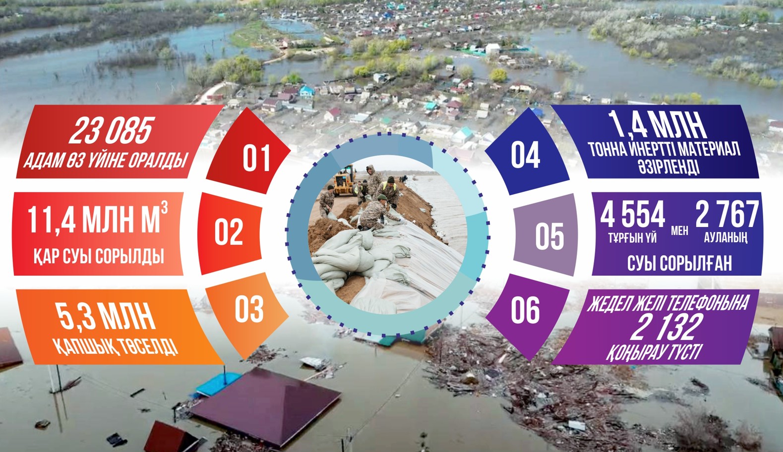 جايىق جاعاسىنداعى جايسىزدىق