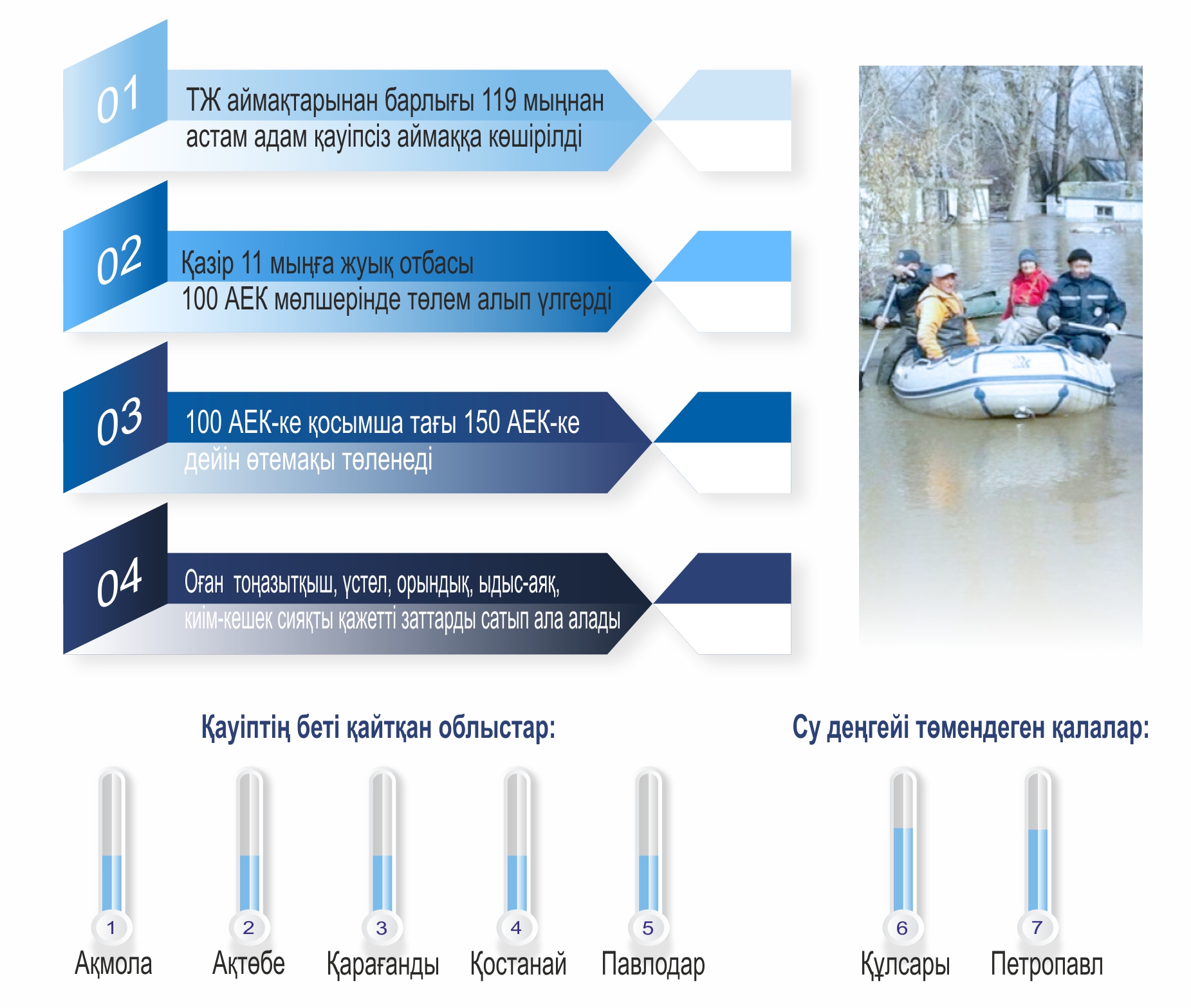 اتقارۋشى ورگاندارعا اۋىر جۇك ارتىلدى