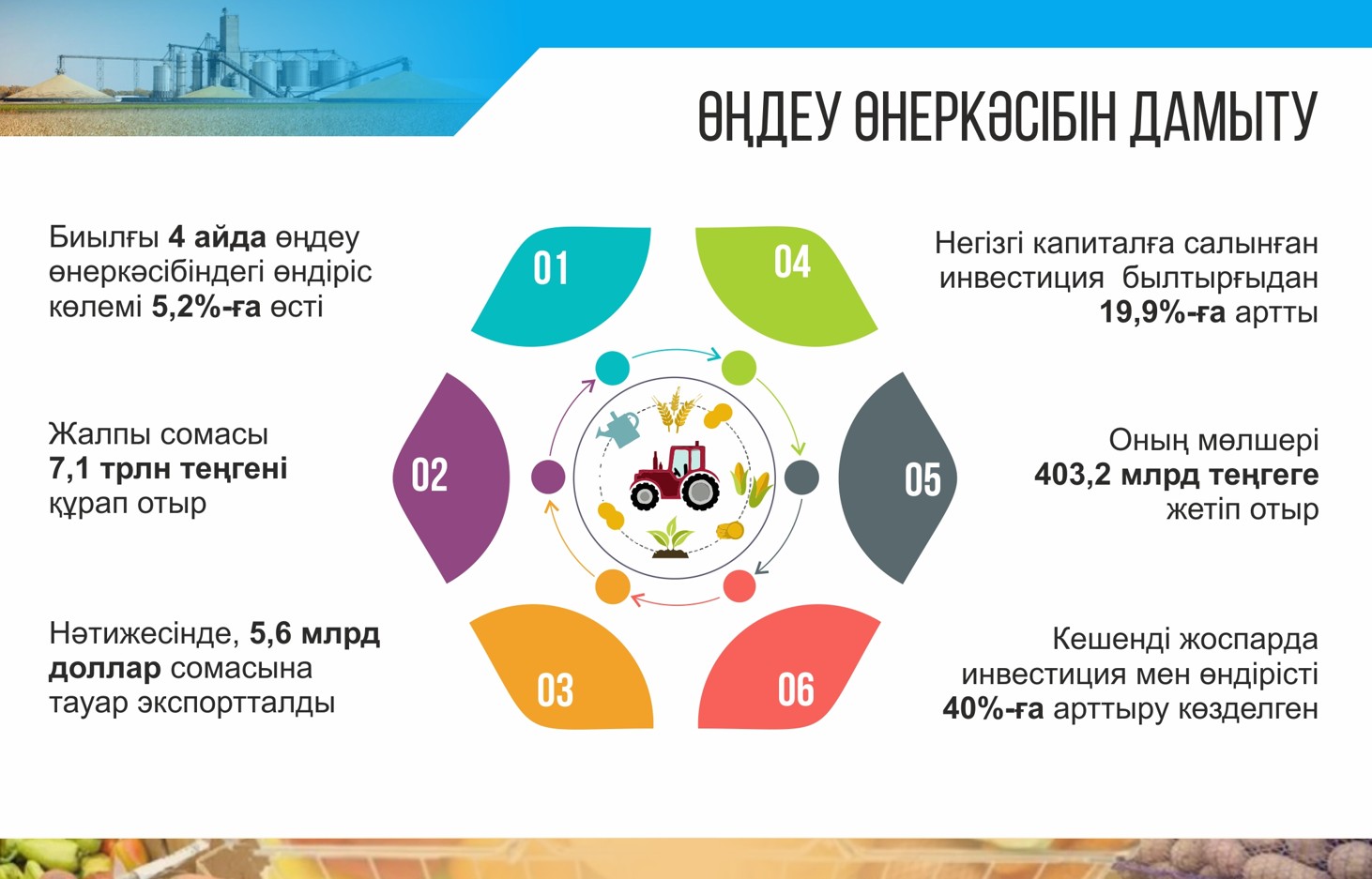 تاۋار وڭدەۋگە تۇبەگەيلى وزگەرىس كەرەك