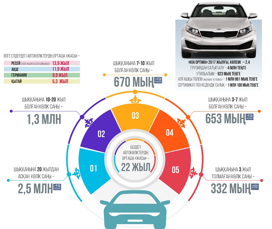 ۋتيلالىم قالاي رەتتەلەدى؟