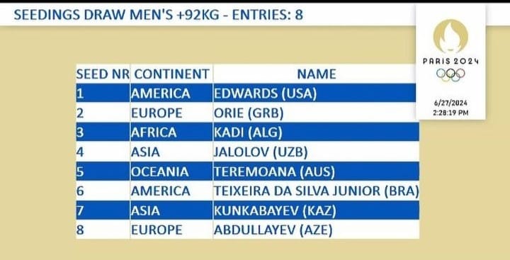 بوكس فەدەراتسياسى