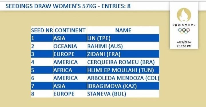 بوكس فەدەراتسياسى