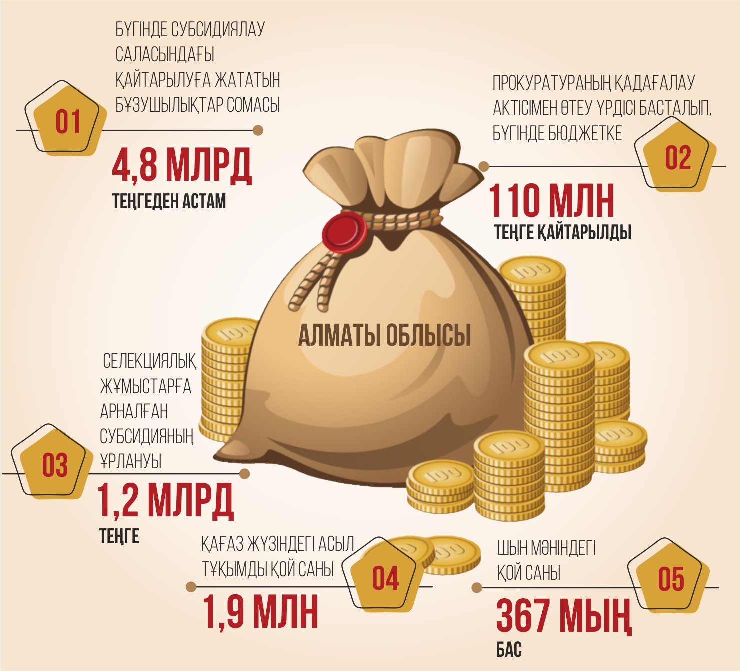 ماقساتسىز جۇمسالعان ميلليوندار
