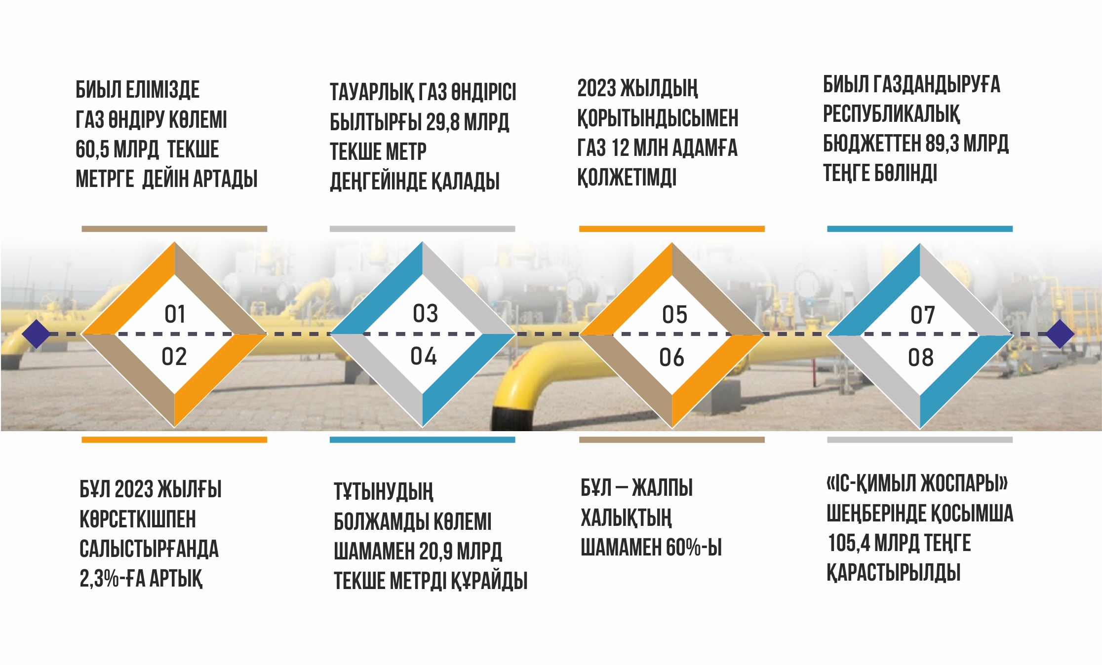 ماڭىزدى مىندەتتەر جۇكتەلدى