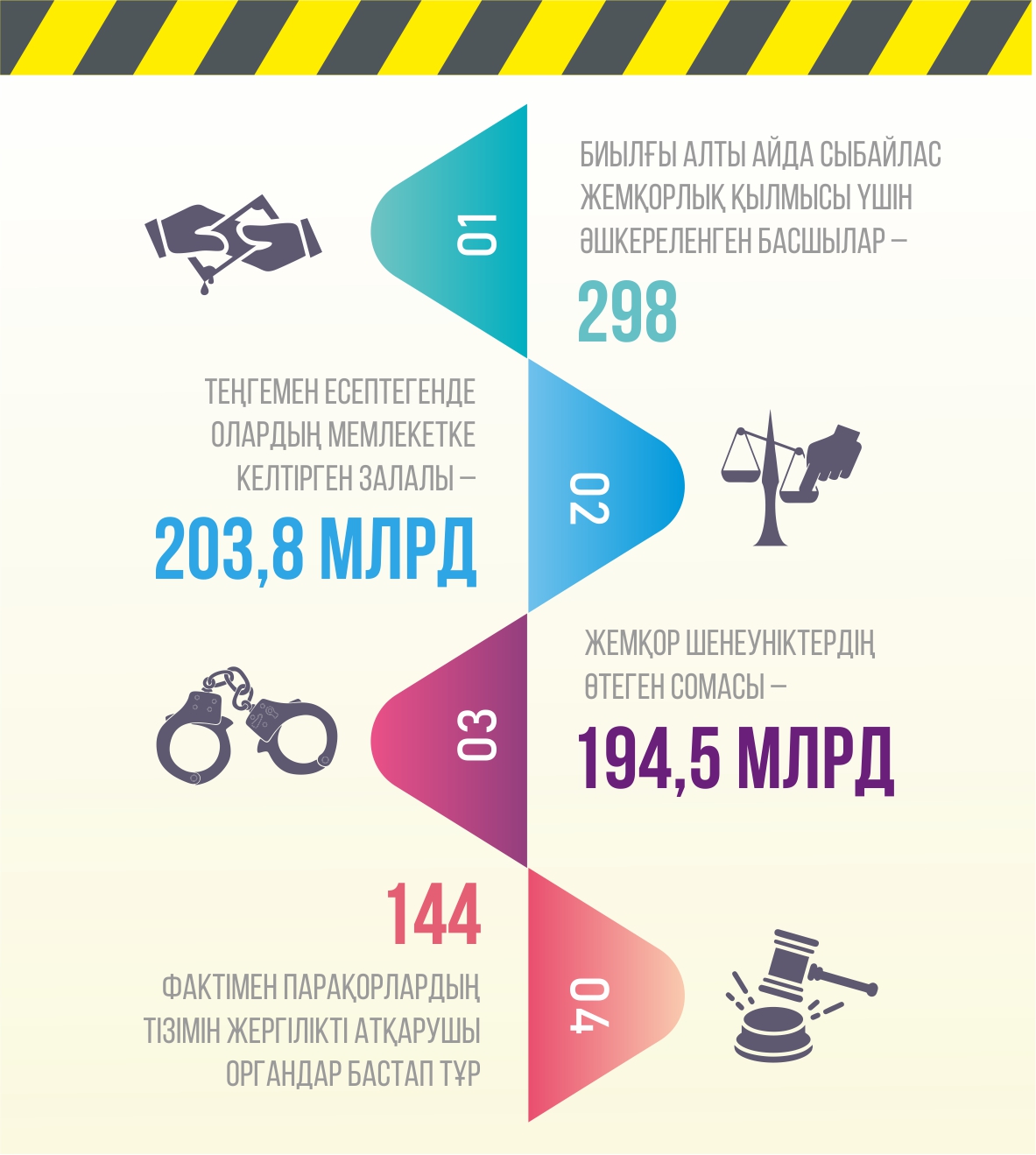 جازا مەن ناتيجەنىڭ اراسى