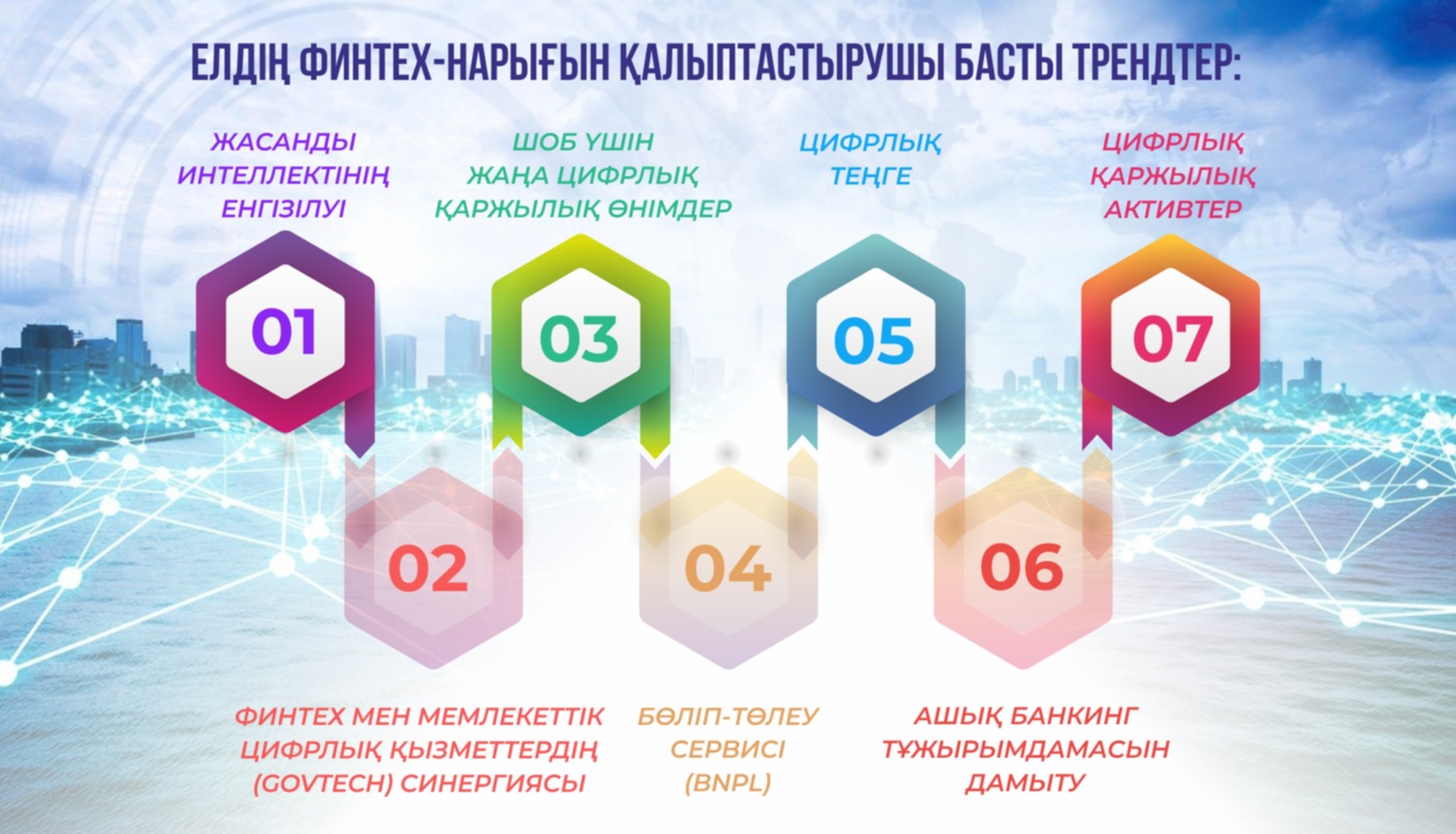 دەموگرافيا مەن تسيفرلىق قارجىنى نە بايلانىستىرادى؟