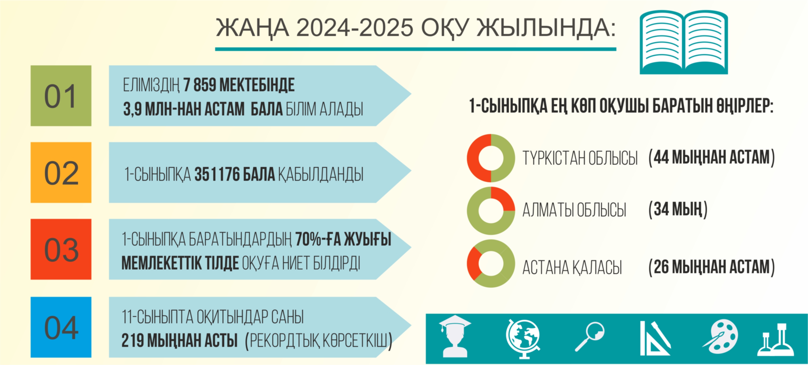 جاڭا وقۋ جىلى: جاڭالىق پەن دايىندىق