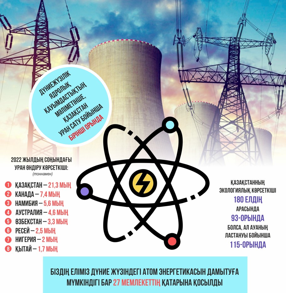 اەس – وبەكتيۆتى قاجەتتىلىك
