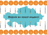 وڭىرلەر: ءال-اۋقات دەڭگەيى ارقيلى