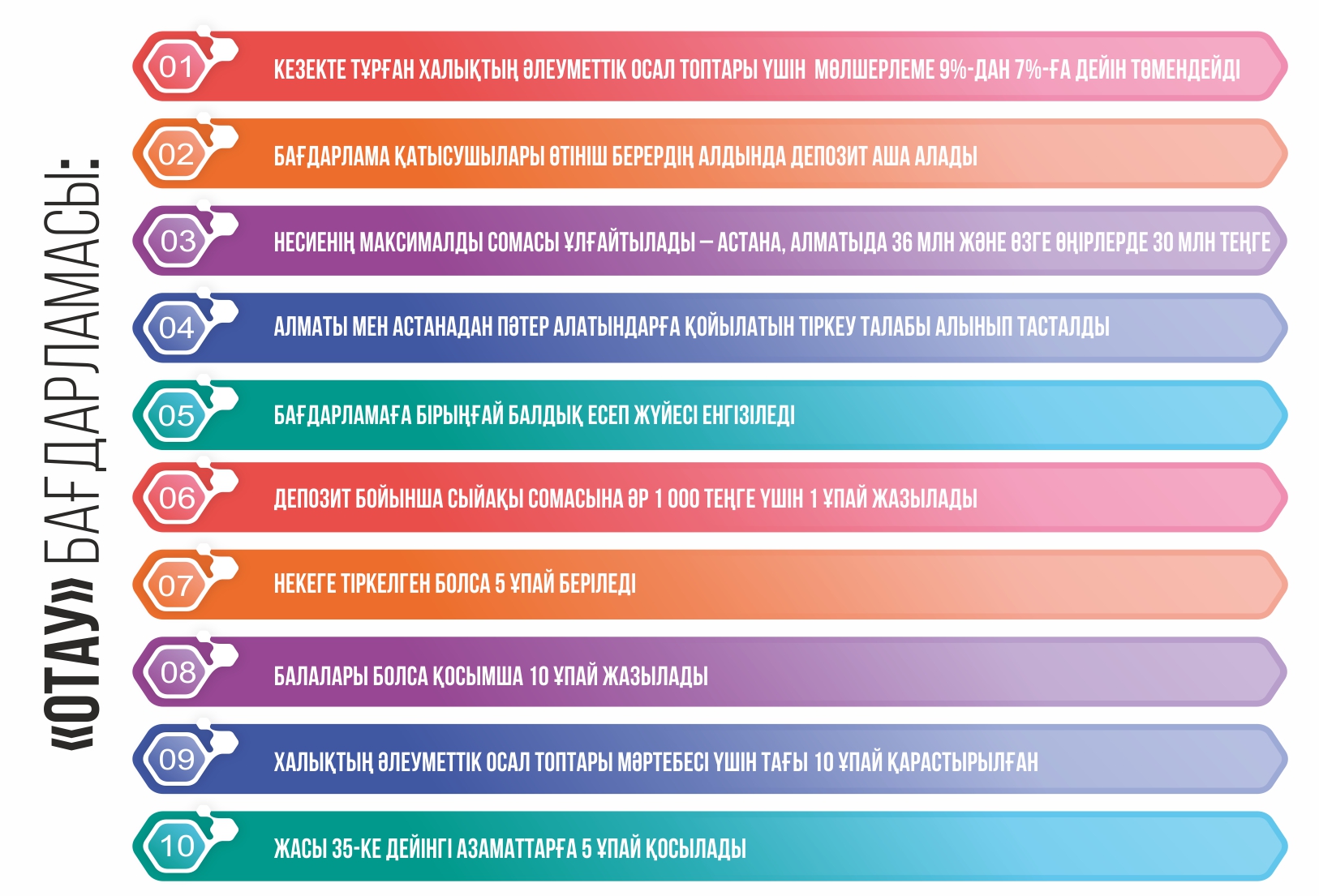 يپوتەكا: ءوتىنىم قابىلداۋ مەرزىمى ۇزارتىلدى