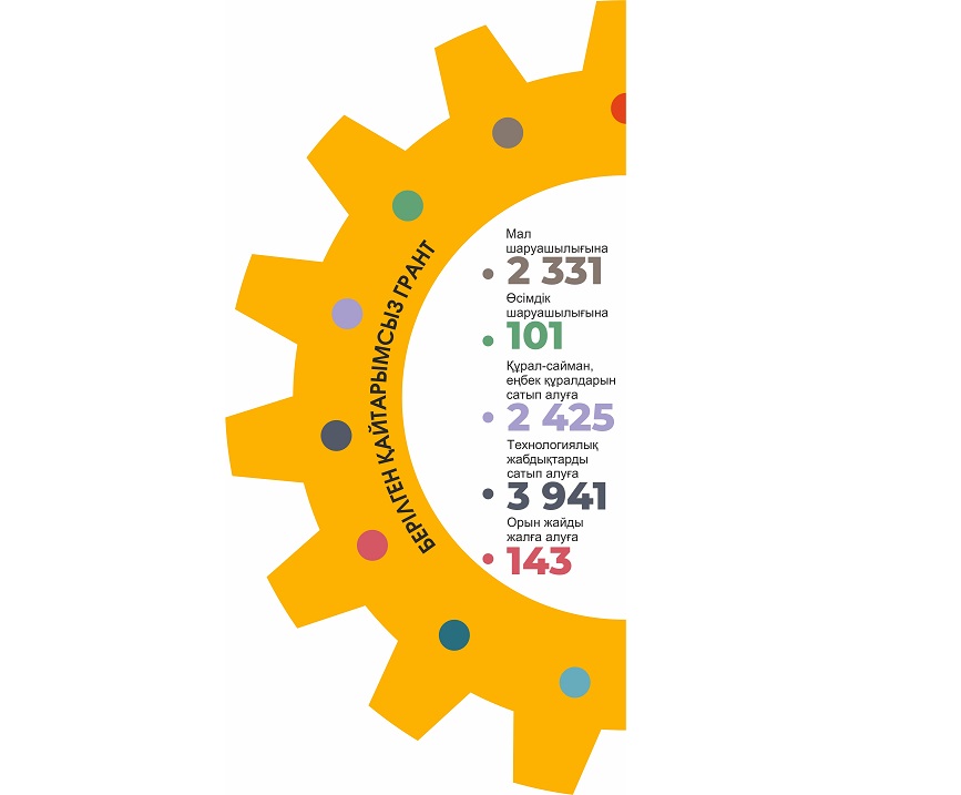 قايتارىمسىز گرانت كاسىپكە سەپ