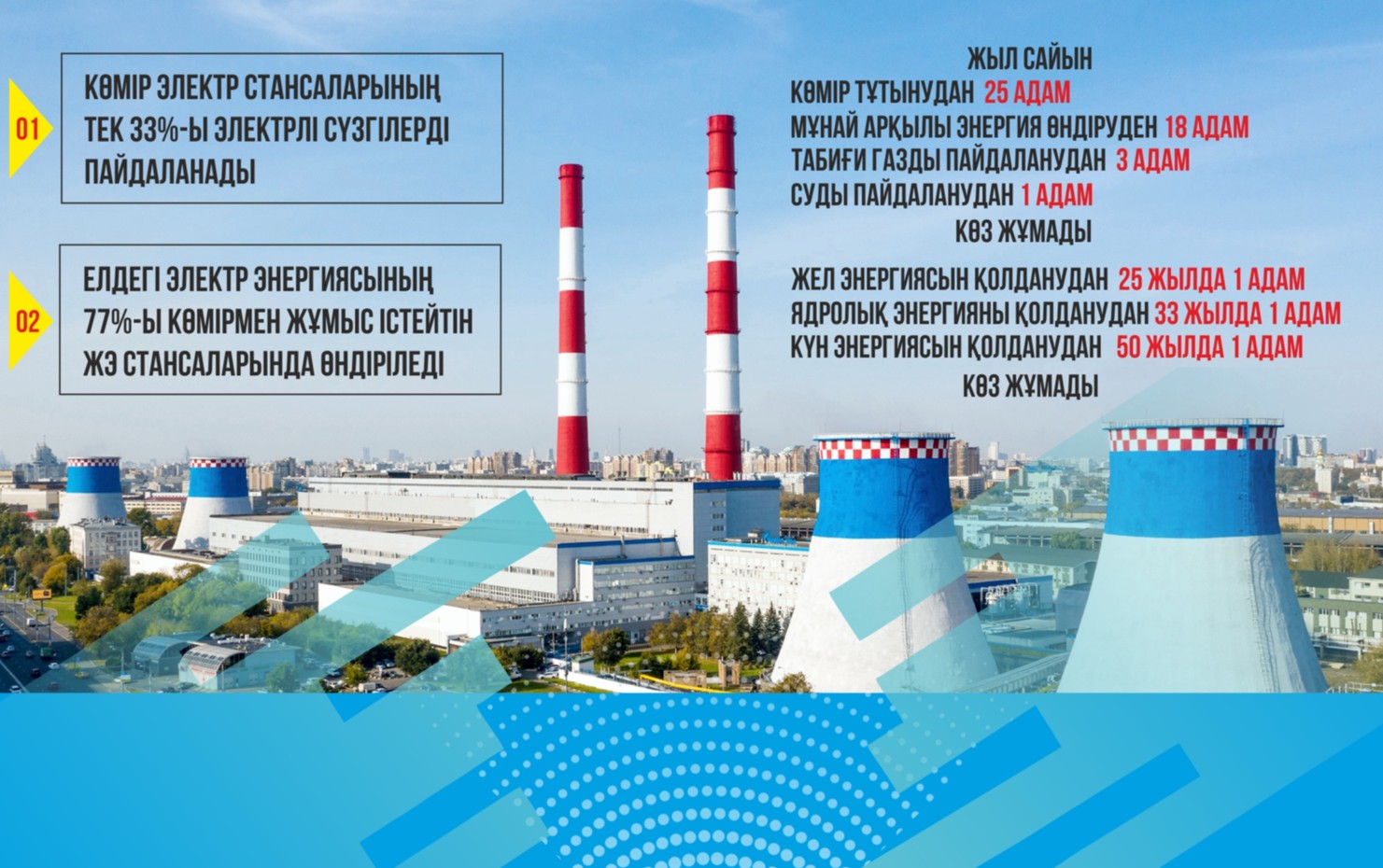 دۇنيەجۇزىلىك بانك: جىلۋ ەلەكتر ورتالىقتارىنىڭ جايى ويلانتادى