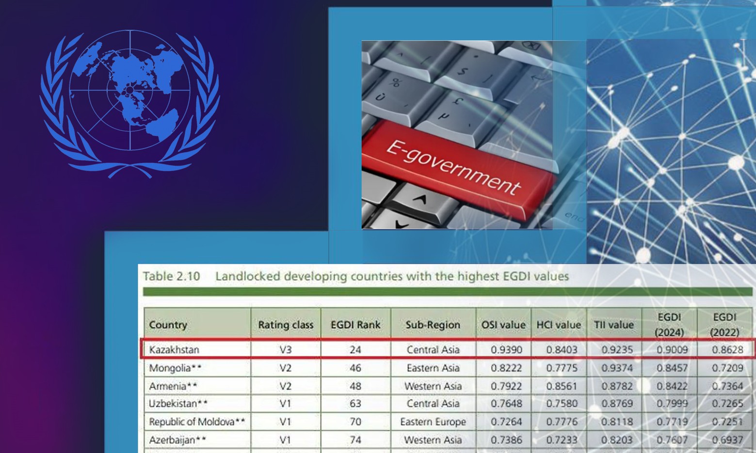 تسيفرلاندىرۋ سالاسىنداعى تاريحي جەتىستىك