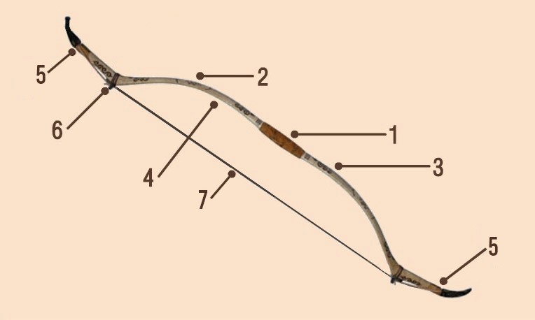 قازاق ساداعىنىڭ اتاۋلارى