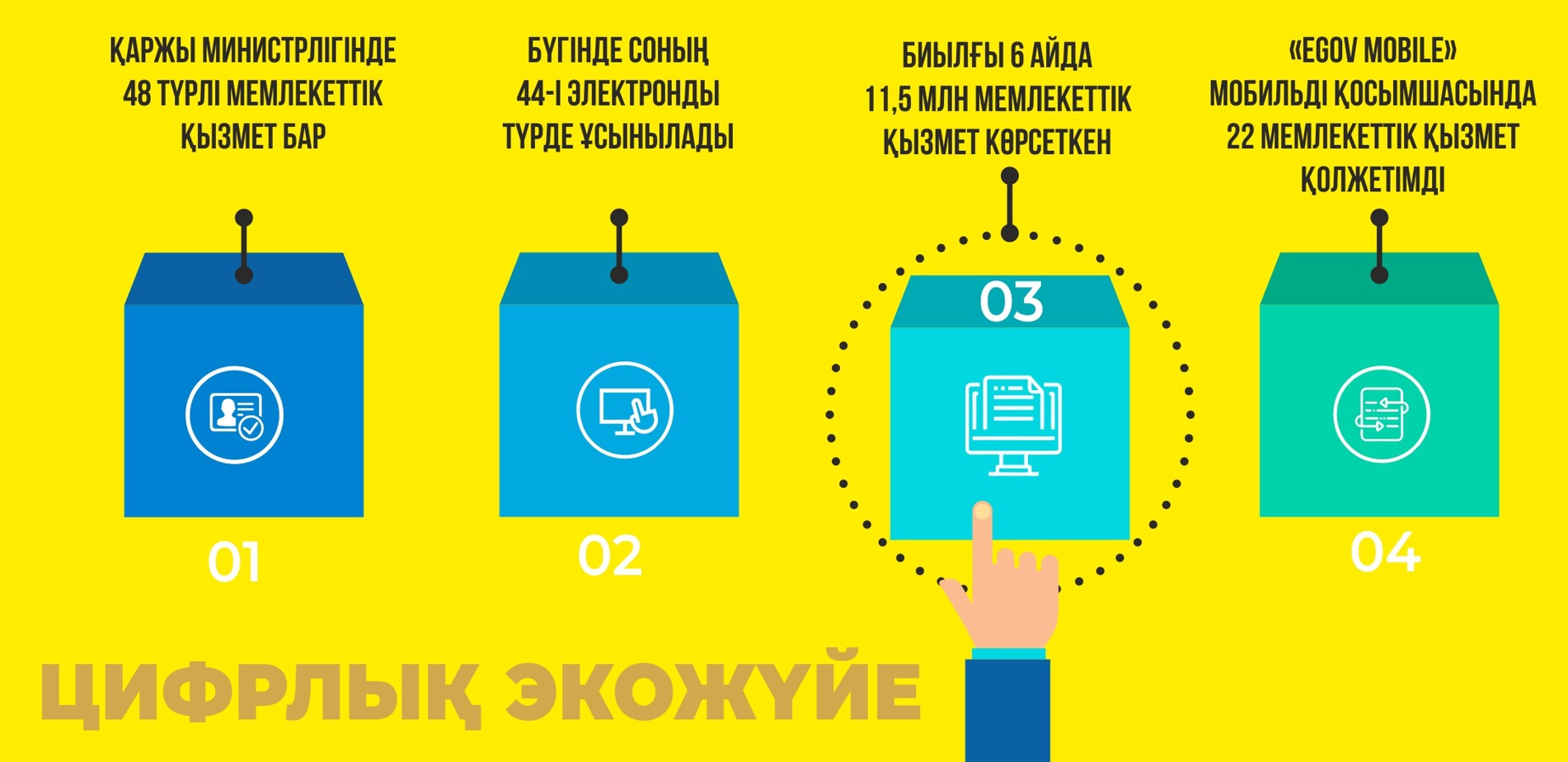 تسيفرلى الەمنىڭ ەسىگىن قاعىپ تۇرمىز