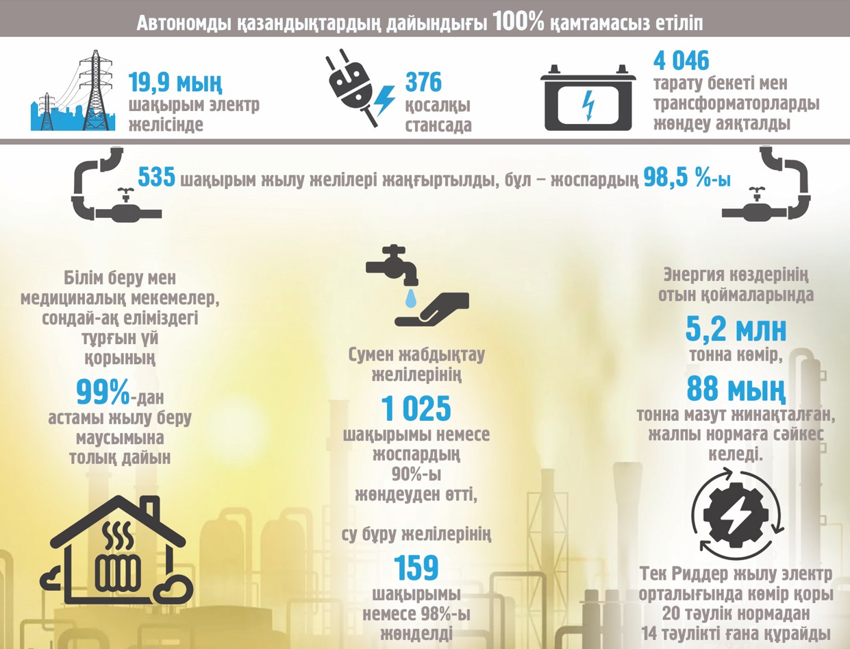 جاۋاپكەرشىلىكپەن اتقارىلعان ءىس باياندى