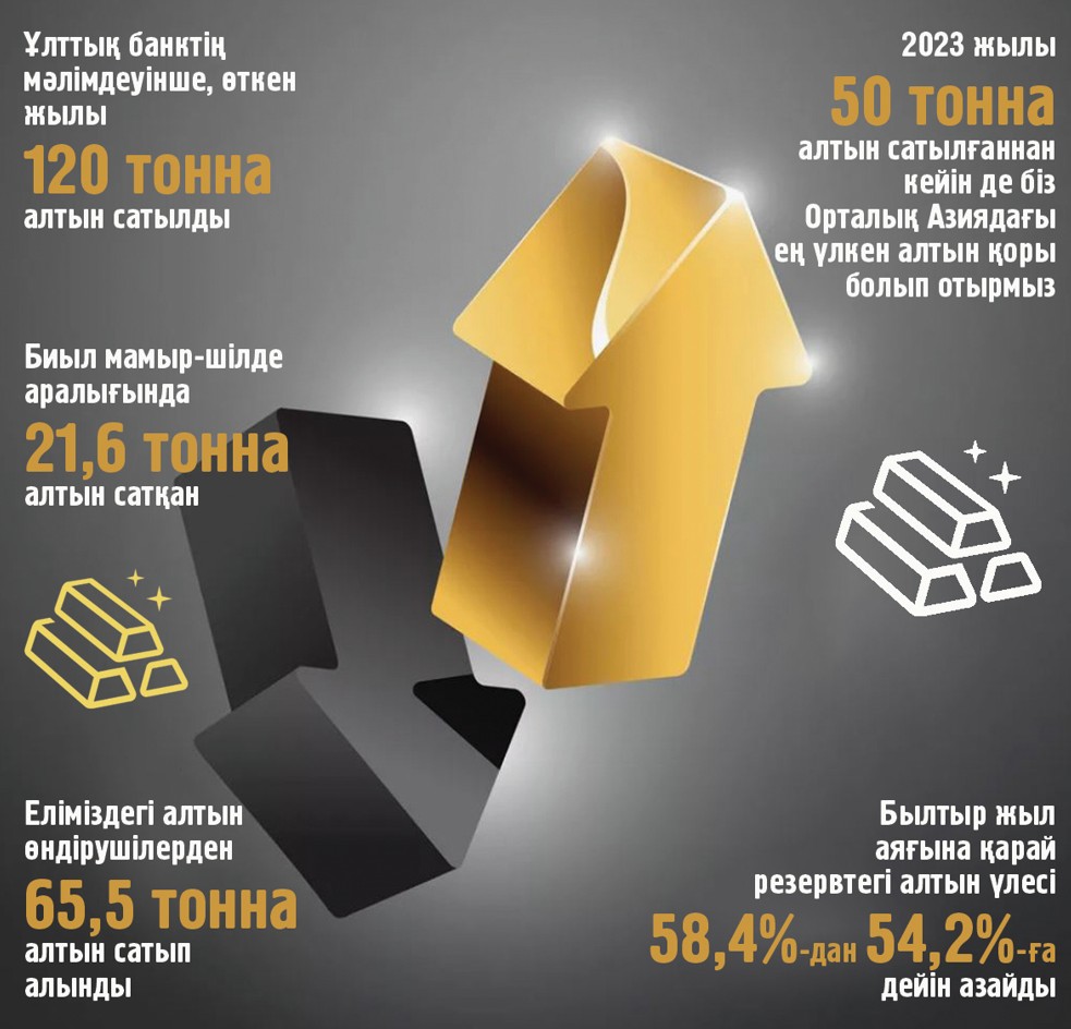التىننان ارىلۋ تابىس پا, تاۋەكەل مە؟