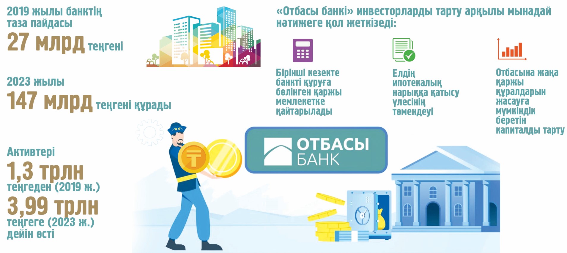 «وتباسى بانك» اكتسياسىن ساتۋ قانشالىقتى ءتيىمدى؟